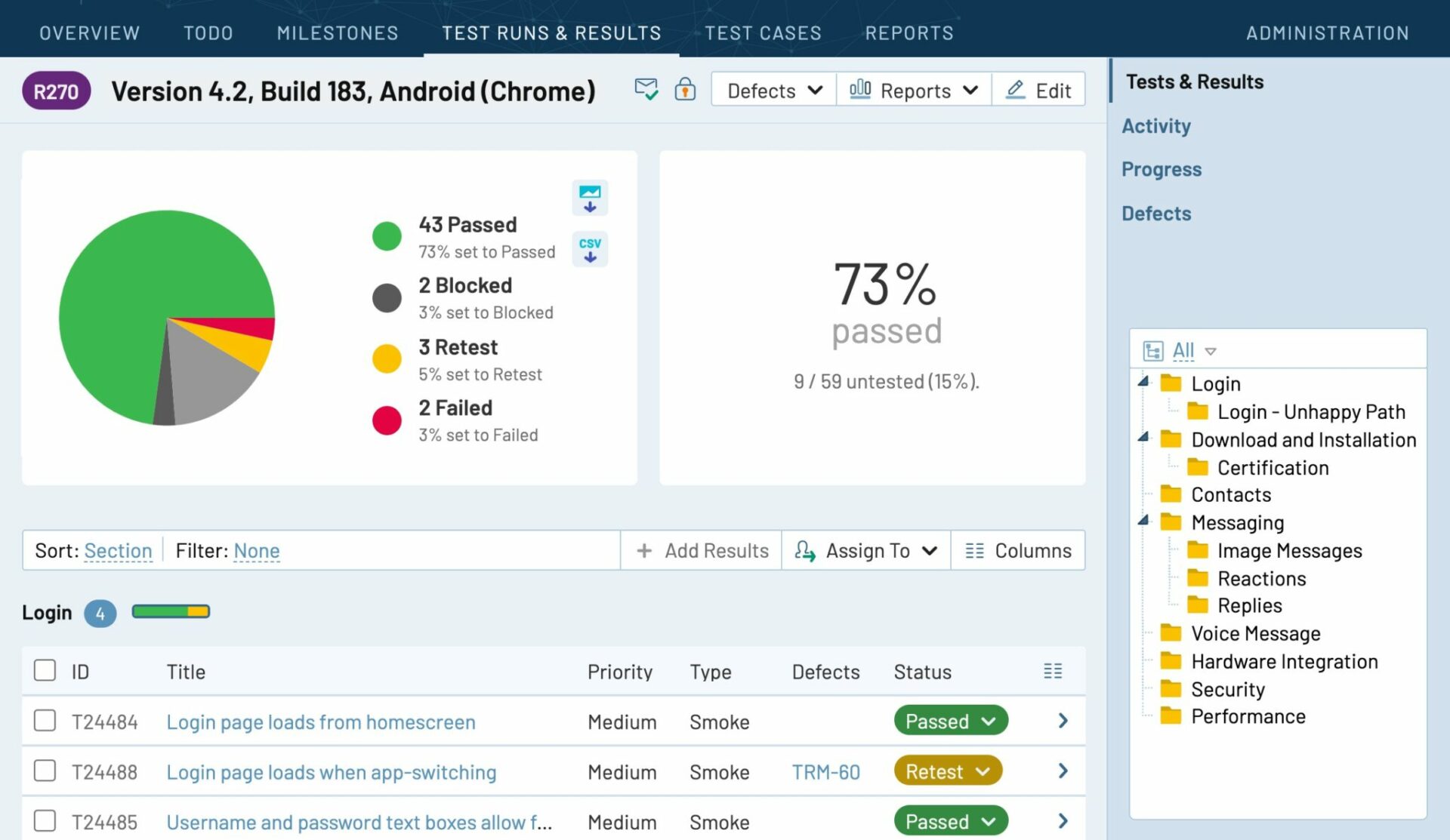 TestRail Testing Dashboard