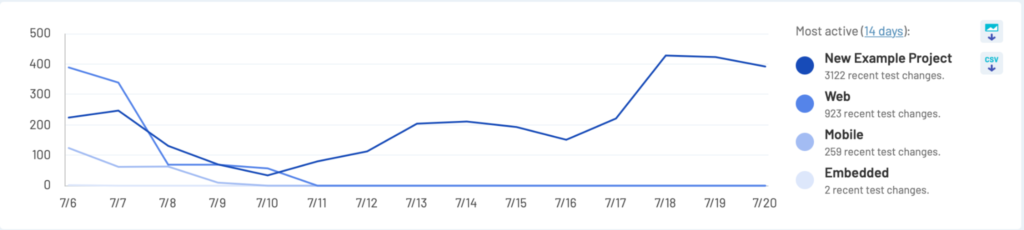 TestRail 7.2 improved charts