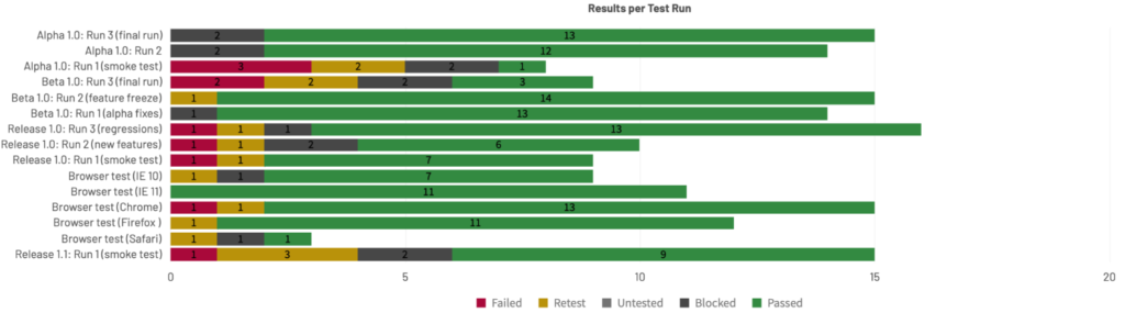 new charts implemented in the out-of-the-box reports.