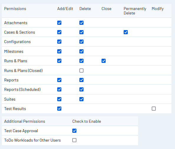 TestRail 7.3 Administrators can grant permission to Approve test cases