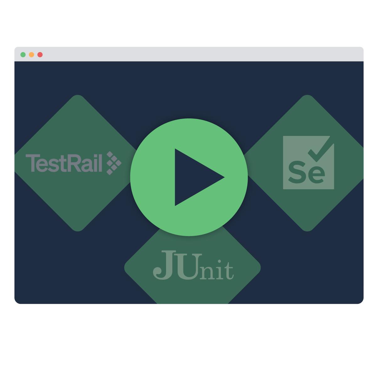 How to integrate TestRail with JUnit and Selenium